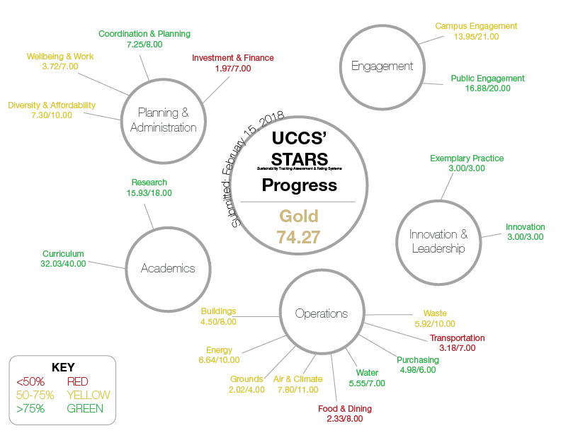 bubble diagram