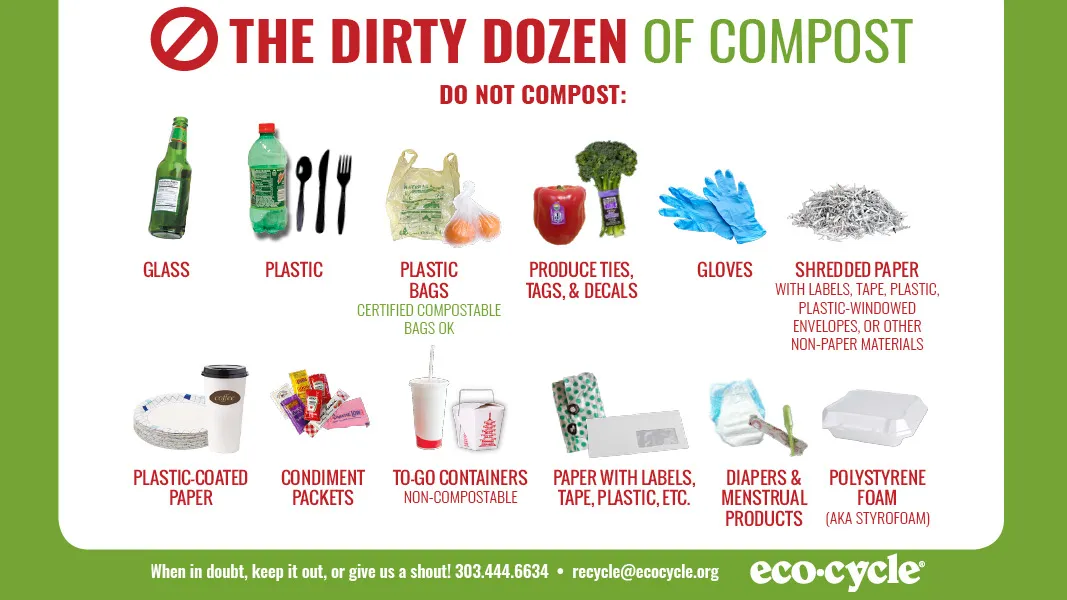 Graphic titled ‘The Dirty Dozen of Compost’ showing common items that cannot be composted, including plastics, foil packaging, coated paper, and other contaminants.