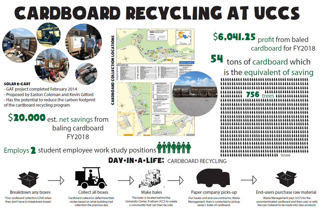 cardboard collection poster with facts from 2018
