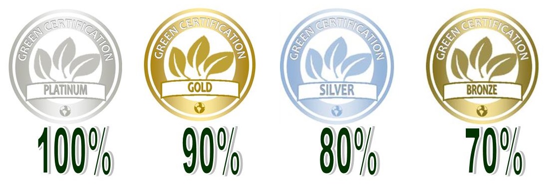 Greening of the Office Certification: Platinum 100%, Gold 90%, Silver 80%, Bronze 70%