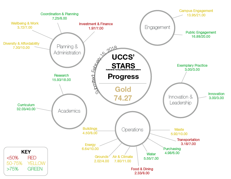 bubble diagram