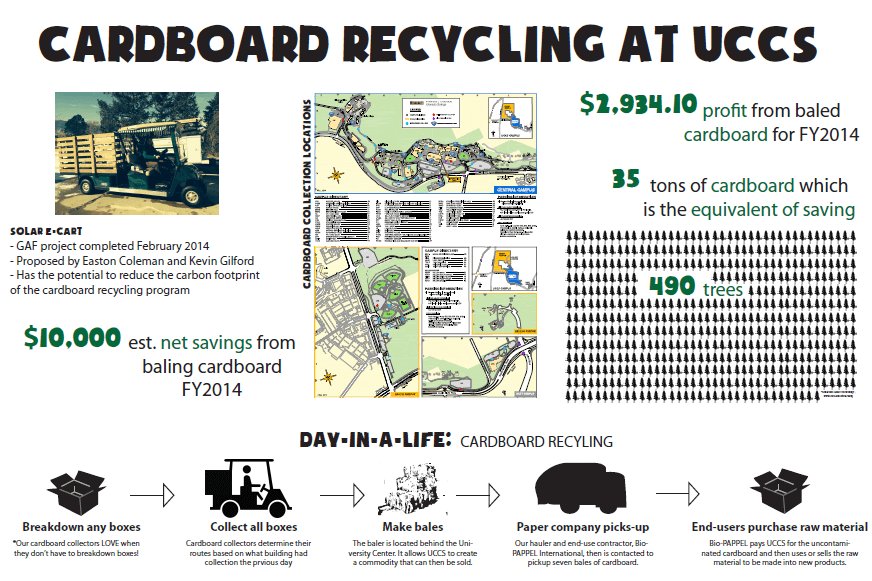 Cardboard Recycling at UCCS
