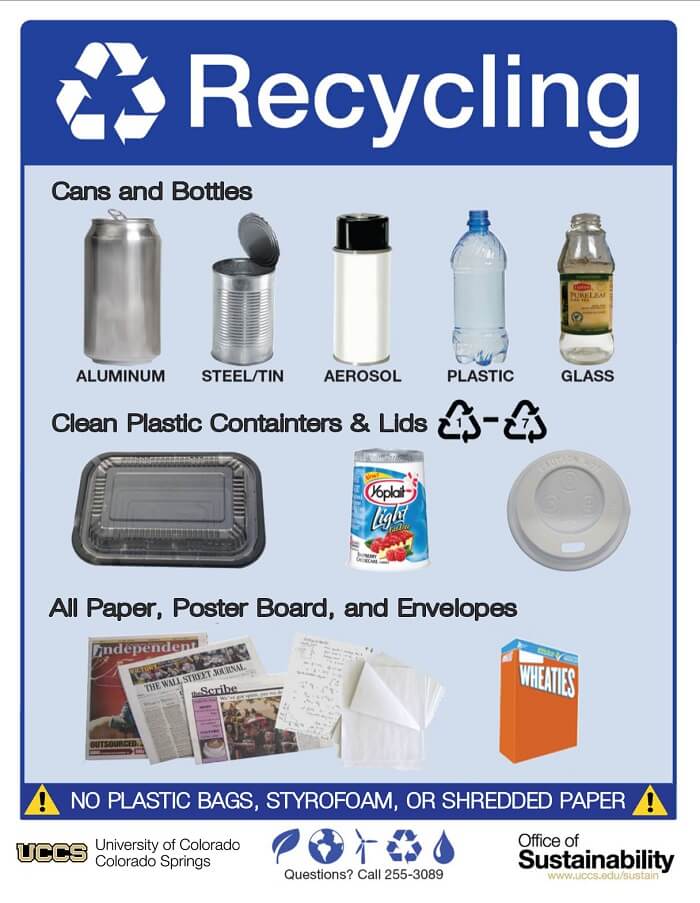 Recycling Poster